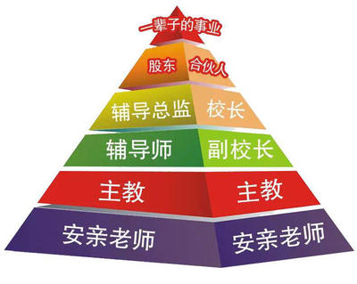 貝爾安親西安區(qū)15家校區(qū)聯(lián)合招賢納士啦!貝爾安親-中國(guó)課后托育高端品牌|臺(tái)灣安親班|臺(tái)灣安親托管班加盟|學(xué)生托管加盟|小學(xué)生托管班加盟|臺(tái)灣課后托管加盟|長(zhǎng)沙學(xué)生托管加盟|廣州學(xué)生托管加盟|教育項(xiàng)目投資