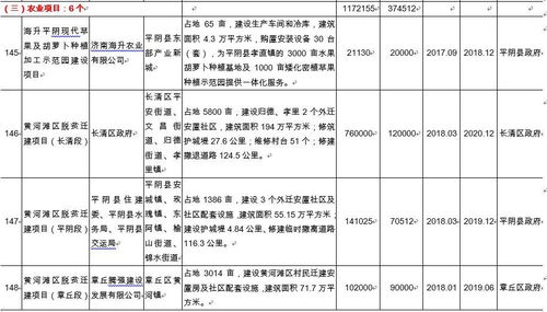 重磅 總投資10280億 2018年濟(jì)南重點(diǎn)建設(shè)這240個(gè)項(xiàng)目