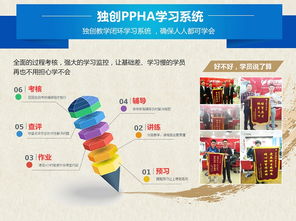 上海學(xué)習(xí)ui設(shè)計(jì)需要報(bào)班嗎
