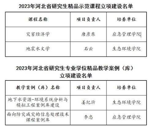 我校獲批2項(xiàng)2023年河北省研究生精品課程 2項(xiàng)專業(yè)學(xué)位精品教學(xué)案例 庫(kù) 建設(shè)項(xiàng)目