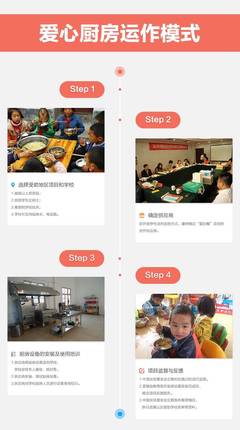熱點(diǎn)觀察 | 學(xué)生營(yíng)養(yǎng)餐項(xiàng)目之訪中國(guó)扶貧基金會(huì)“愛(ài)加餐”項(xiàng)目