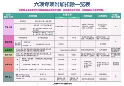 超全!六項(xiàng)專項(xiàng)附加扣除和扣繳申報(bào)操作指引大全(建議收藏)丨策享薈