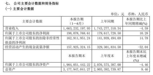今年上半年三大休閑鹵制品上市公司齊齊關(guān)店 鹵味真的賣不動(dòng)了