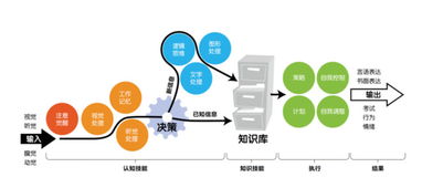 鯨媒體 博沃思教育獲得數(shù)千萬(wàn)a輪投資,將用于產(chǎn)品研發(fā)升級(jí) 鯨媒體訊 文 帶帶 12月13日,博沃思教育集團(tuán)正式對(duì)外宣布已經(jīng)完成由清科立思辰教育基金投資的數(shù)千萬(wàn)人民幣