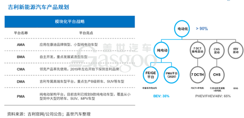 吉利托管獵豹長(zhǎng)沙工廠(chǎng) 拓展新能源汽車(chē)版圖