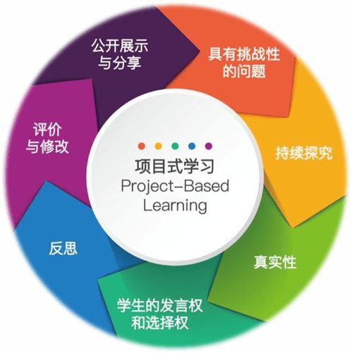 20210919一課研究之 幾何城市 項(xiàng)目化學(xué)習(xí)案例