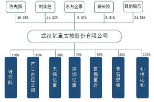 億童文教 擬ipo 500多家經(jīng)銷(xiāo)商遍布全國(guó),為近5萬(wàn)所幼兒園提供學(xué)前教育整體解決方案