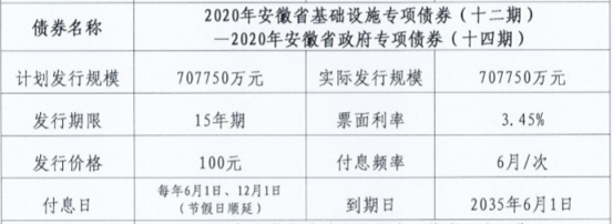 【專項債券案例】銅陵市義安區(qū)學前教育提升工程